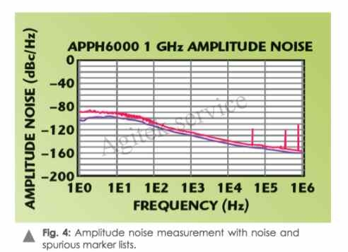 怎么用频谱分析仪测量相位噪声?安泰维修